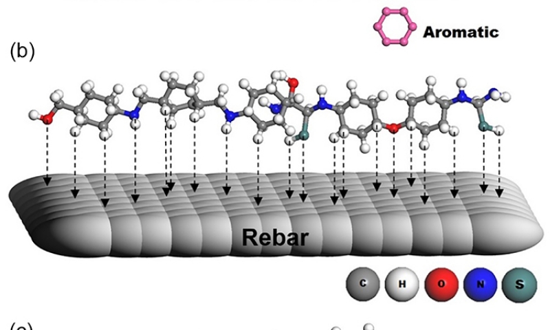 Electrochemical and microstructural analysis of azomethine polyamides as inhibitor for rebar corrosion under chloride contaminated pore solution