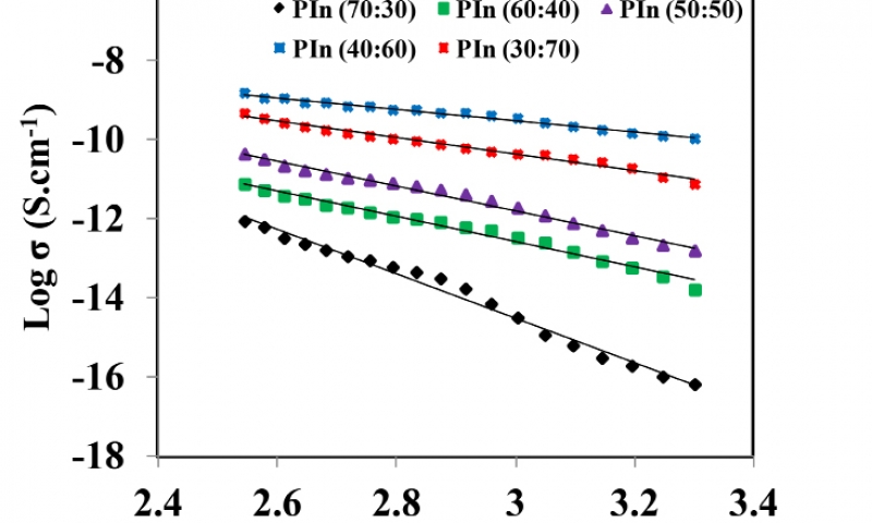 Transport studies on one-pot chemically synthesized conducting polyindole in aqueous solution