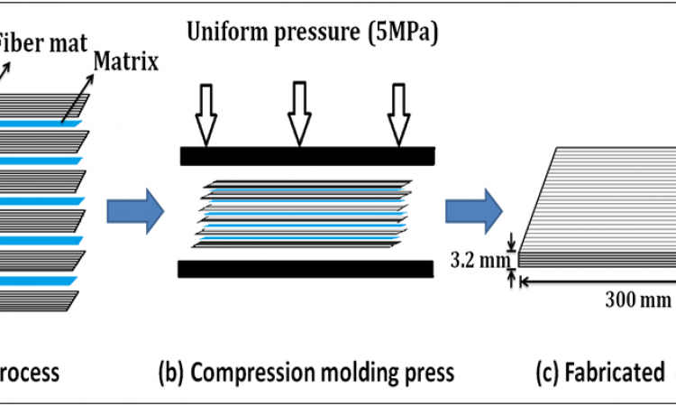 Synthesis and prediction of surface morphology, physical and mechanical properties of functionalized nano zinc-oxide embedded in unidirectional S-glass fiber epoxy composites